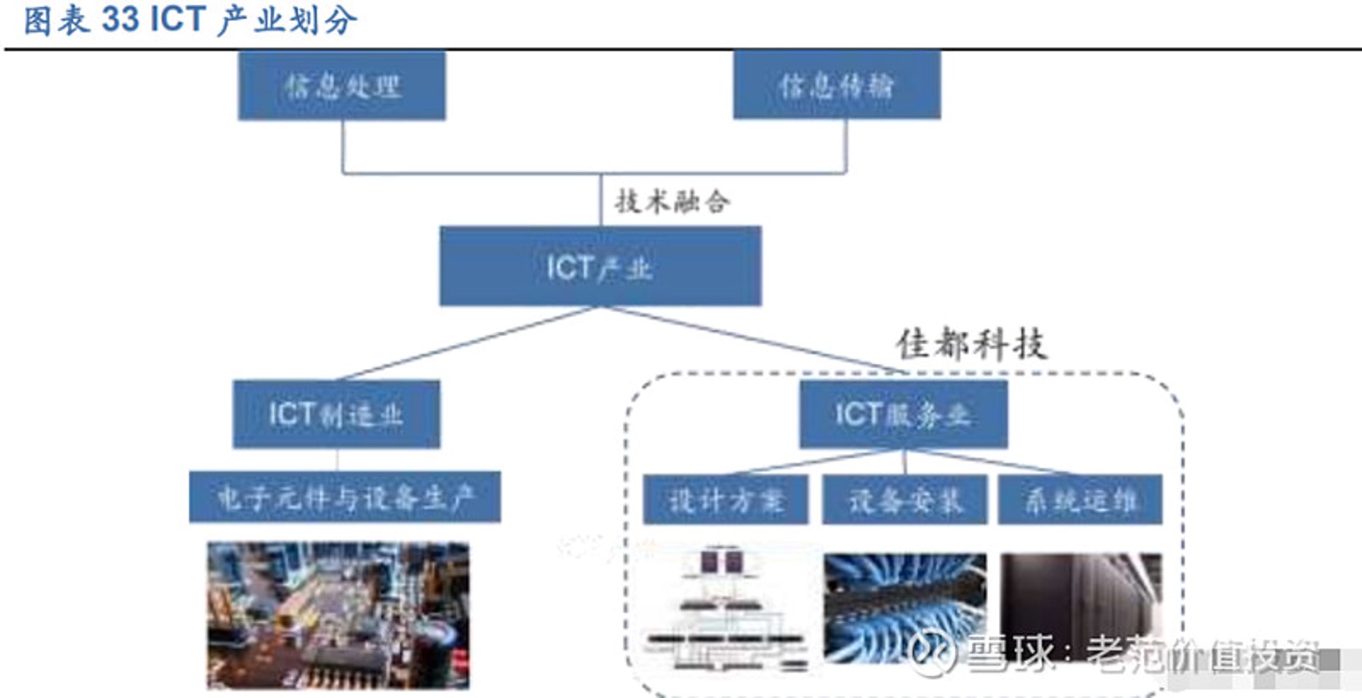 百业网科技
