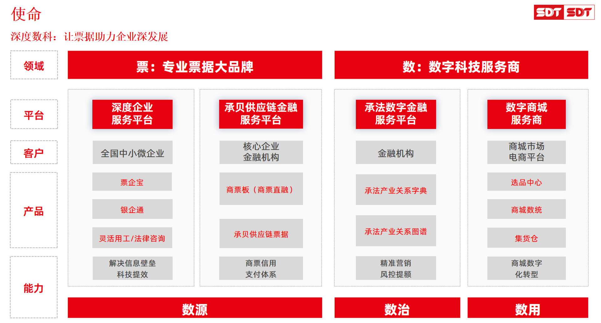 百业网科技