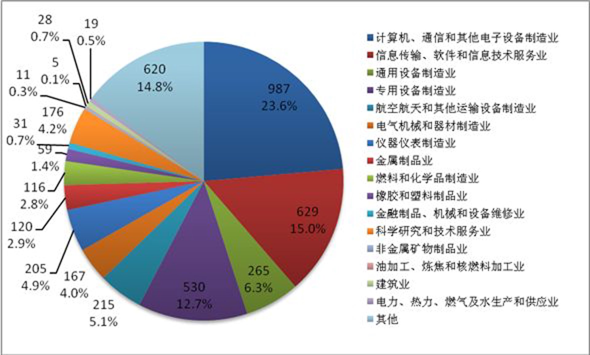 百业网科技